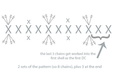 pattern